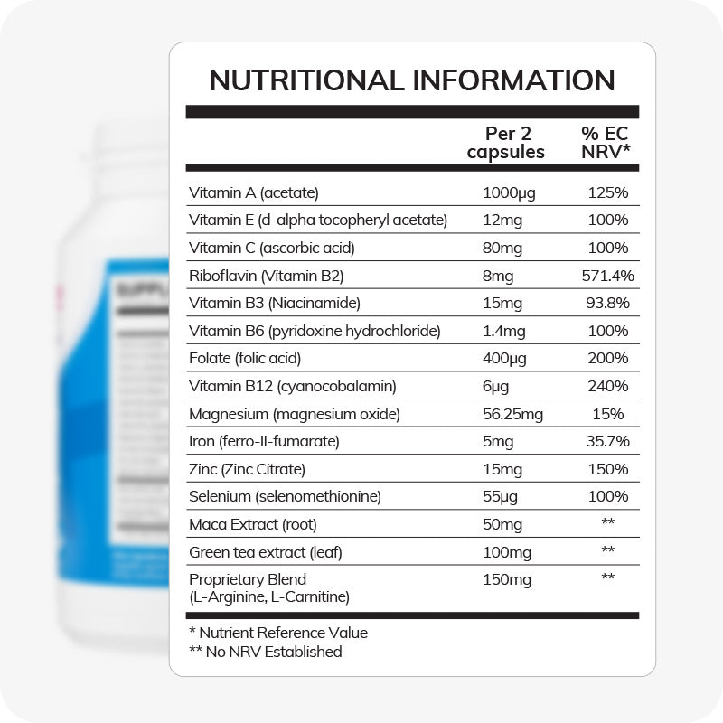 Conceive Plus Max Couples Fertility Bundle featuring detailed nutritional information panel for Men’s Fertility Support, listing vitamin and mineral content per two capsules, including Vitamin A, Zinc, Folate, Magnesium, and a proprietary blend, displayed over a partial product background.